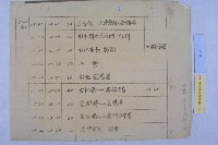 釜山市長崔錫元來訪藏品圖，第5張