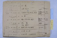 釜山市長崔錫元來訪藏品圖，第6張