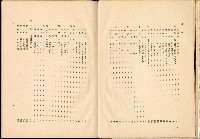 《始政四十周年紀念臺灣博覽會誌》藏品圖，第7張