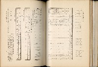 《始政四十周年紀念臺灣博覽會誌》藏品圖，第127張