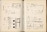 《始政四十周年紀念臺灣博覽會誌》藏品圖，第194張