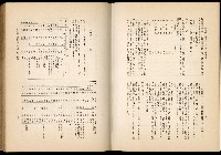 《始政四十周年紀念臺灣博覽會誌》藏品圖，第570張