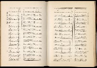 《始政四十周年紀念臺灣博覽會誌》藏品圖，第614張