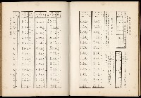 《始政四十周年紀念臺灣博覽會誌》藏品圖，第629張