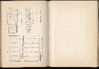 《始政四十周年紀念臺灣博覽會誌》藏品圖，第643張