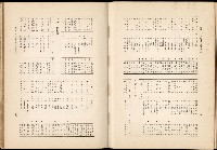 《始政四十周年紀念臺灣博覽會誌》藏品圖，第690張