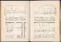 《始政四十周年紀念臺灣博覽會誌》藏品圖，第701張