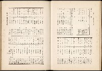 《始政四十周年紀念臺灣博覽會誌》藏品圖，第703張