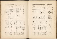 《始政四十周年紀念臺灣博覽會誌》藏品圖，第704張