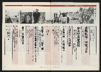 《時報新聞周刊NO.15》藏品圖，第6張