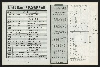 《台南民進報導第4期》藏品圖，第27張