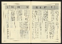 《開拓時代週刊NO.143》藏品圖，第24張