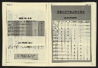 《先鋒時代週刊NO.189》藏品圖，第20張