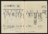 《八十年代月刊NO.11》藏品圖，第4張