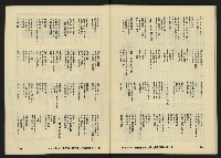 《八十年代月刊NO.14》藏品圖，第54張