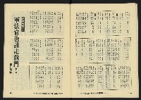 《八十年代月刊NO.18》藏品圖，第18張