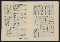 《八十年代月刊NO.25》藏品圖，第38張