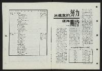 《新台灣論壇NO.4》藏品圖，第6張