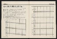 《國會雙週刊NO.52》藏品圖，第26張