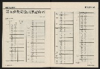 《國會雙週刊NO.57》藏品圖，第22張