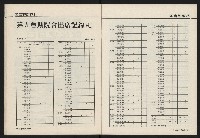 《國會雙週刊NO.58》藏品圖，第22張