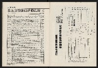 《國會雙週刊NO.58》藏品圖，第45張