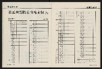 《國會雙週刊NO.59》藏品圖，第22張