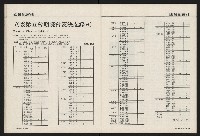 《國會雙週刊NO.59》藏品圖，第23張