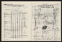 《國會雙週刊NO.59》藏品圖，第39張
