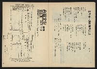 《台灣文化季刊NO.6》藏品圖，第25張