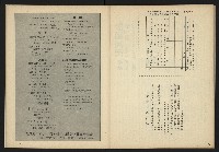 《台灣文化季刊NO.7》藏品圖，第27張