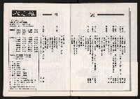 《大高雄政論月刊NO.7.8》藏品圖，第3張