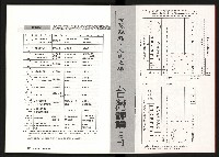 《台灣評論NO.9》藏品圖，第57張