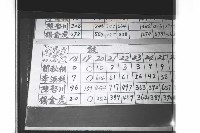 登錄號:KH2002.009.0197藏品圖，第18張