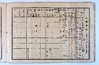 登錄號:KH2003.003.0092藏品圖，第9張