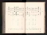 登錄號:KH2003.008.0167藏品圖，第6張