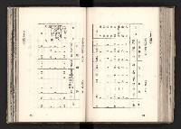 登錄號:KH2003.008.0167藏品圖，第84張