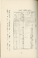 登錄號:KH2003.008.0178藏品圖，第298張