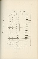 登錄號:KH2003.008.0178藏品圖，第301張