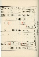 登錄號:KH2003.008.0178藏品圖，第397張