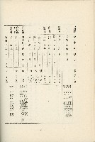 登錄號:KH2003.008.0178藏品圖，第401張