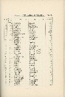 登錄號:KH2003.008.0178藏品圖，第433張