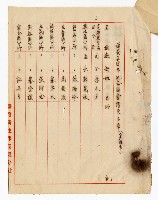 登錄號:KH2003.008.0236藏品圖，第3張