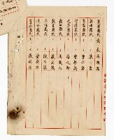 登錄號:KH2003.008.0236藏品圖，第6張