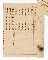 登錄號:KH2003.008.0236藏品圖，第7張