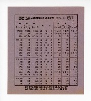 登錄號:KH2003.008.0361藏品圖，第3張