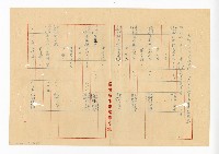 登錄號:KH2003.008.0382藏品圖，第193張