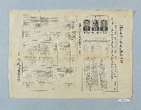 高雄市長選舉公報藏品圖，第1張