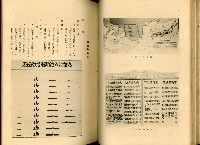 《高雄港勢展覽會誌》藏品圖，第47張