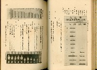 《高雄港勢展覽會誌》藏品圖，第48張